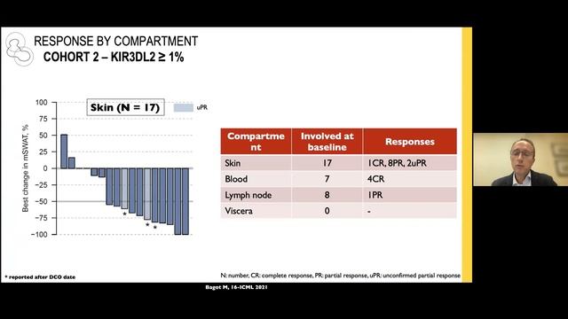 Peripheral T/NK-Cell Lymphomas: Dr. Stefano Luminari (Italy) 16-ICML Highlights - 08 Oct 2021 смотреть онлайн