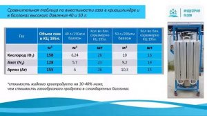 Криоцилиндр 195 л pdf