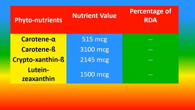 PUMPKIN - HEALTH BENEFITS AND NUTRITION FACTS смотреть онлайн