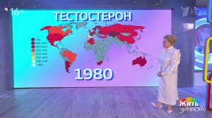 Последняя песня тестостерона. Жить здорово! Фрагмент выпуска от 17.02.2025