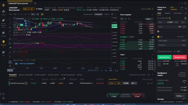 Безкоштовний курс трейдингу. Binance. 8 - Введення в ф’ючерси.Безпрограшна стратегія. смотреть онлайн