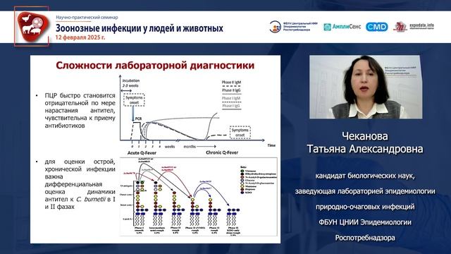 Лихорадка Ку в Российской Федерации: заболеваемость и сложности диагностики