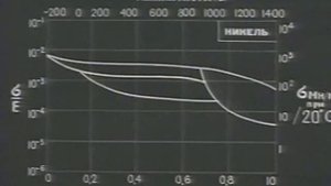 Кинетика деформирования и разрушения металлов УЛУЧШЕННОЕ ВИДЕО  (учебный фильм)