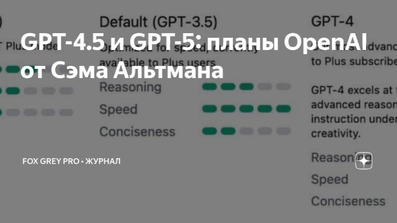 GPT-4.5 и GPT-5 планы OpenAI от Сэма Альтмана