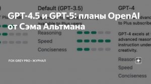 GPT-4.5 и GPT-5 планы OpenAI от Сэма Альтмана