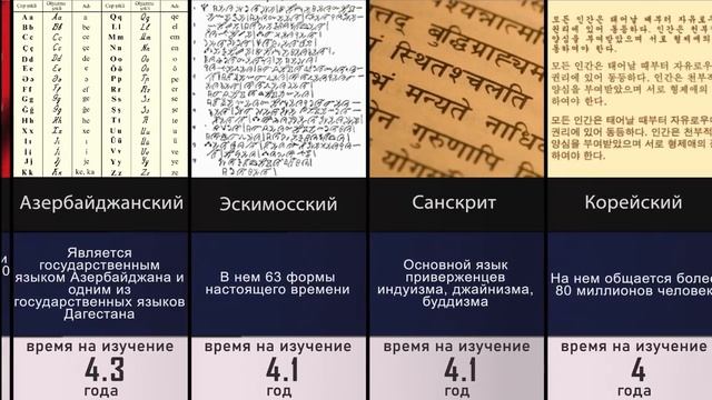 Самые сложные языки смотреть онлайн