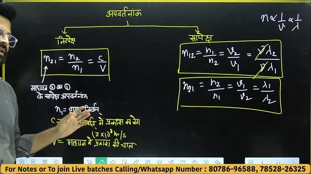 CUET UG 2024 | किरण प्रकाशकी तथा प्रकाशिक उपकरण | Ray optics and optical instruments | Physics