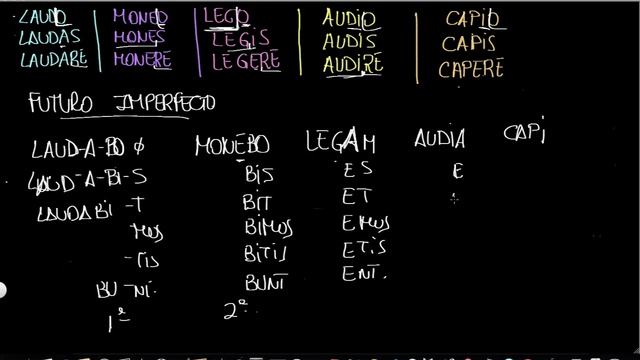 FUTURO IMPERFECTO (MORFEMA MODAL-TEMPORAL) смотреть онлайн