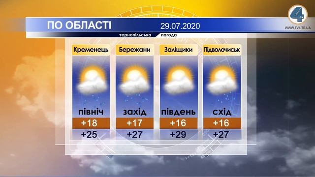 Тернопільська погода на 29 липня 2020 року