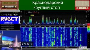 Краснодарский круглый стол, 4 апреля 2021 г