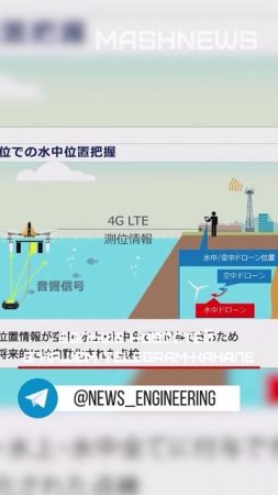 В Японии провели эксперимент по осмотру днища судна с использованием водно-воздушного дрона