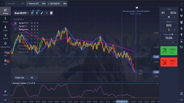 The Original Double Z Strategy for Binary Option Trading смотреть онлайн