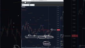 WTI - Нефть, сигналы прогнозы биржевых индикаторов