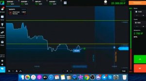 БИНАРНЫЕ ОПЦИОНЫ, МАНИ МЕНЕДЖМЕНТ, ТОРГОВЛЯ ОТ УРОВНЕЙ НА БИНАРИУМ