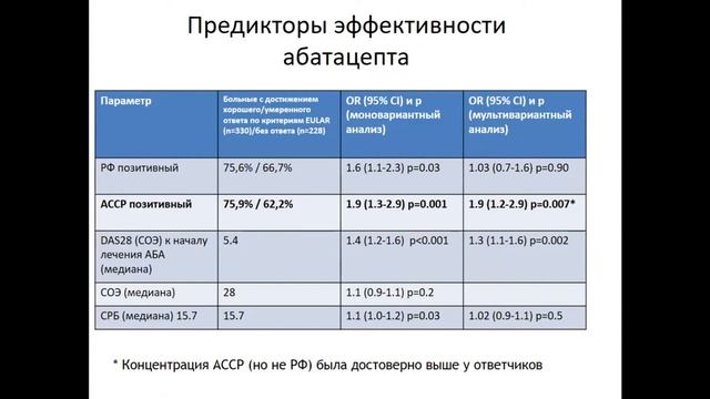 Лила А М    Реактивные артриты Чичасова Н В