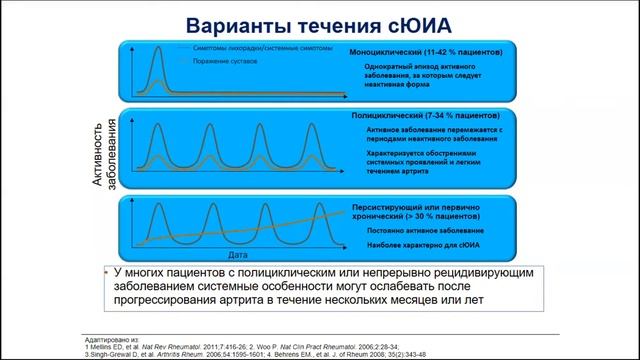 Каледа М И    Ювенильные артриты