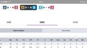 Team Candace - Team Shaq stats Review of football games
