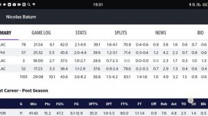 Nikolas Batum stats game log Review of football games