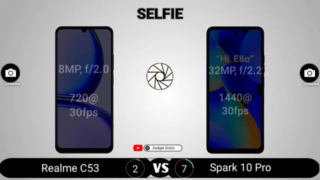 Realme C53 vs Tecno Spark 10 Pro смотреть онлайн