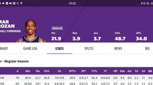 Demar Derozan stats game log Review of football games