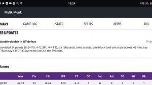Malik Monk stats game log Review of football games