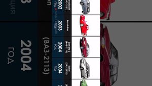 Эволюция жигули