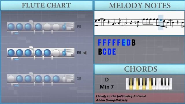 SUPER EASY: How to play Sofia by Clairo on Flute (Tutorial) смотреть онлайн
