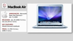 Evolution of MacBook (1991-2020)