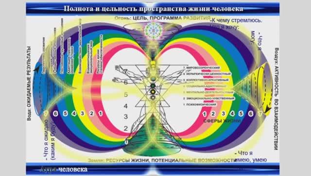 17.02.Ментал.Психосистем. Моделир-е (МПМ) Объединё-й Энергосист.(ОЭС)на Форуме.Совмест.Криста.иЗёрна