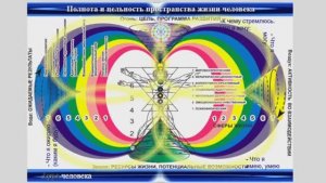 17.02.Ментал.Психосистем. Моделир-е (МПМ) Объединё-й Энергосист.(ОЭС)на Форуме.Совмест.Криста.иЗёрна