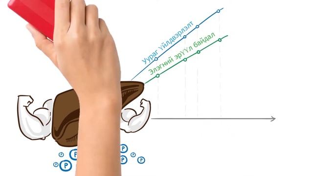 Liv.52 SVC смотреть онлайн