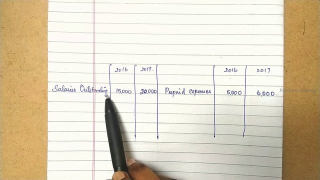 Cash Flow Statement - Part 6 || Direct Method - SUM || in TAMIL || Class 12 || CBSE смотреть онлайн