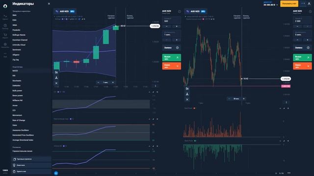 ТОРГОВЛЯ И ТРЕНИРОВКА БИНАРНЫИЕ ОПЦИОНЫ волны боллинджера + rsi+ сила быков и медведей
