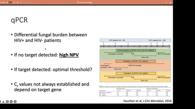 PJP Non HIV Lucas Hermans смотреть онлайн