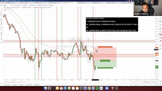 THE K2 TRADES LIVE TRADING ROOM | TRAINING WEBINAR - April 20, 2021 | FOREX | INDICES смотреть онлайн