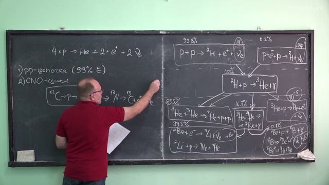 Нейтринная астрономия. Солнечные нейтрино и гелиосейсмология. Троицкий С.В. Лекция 10.