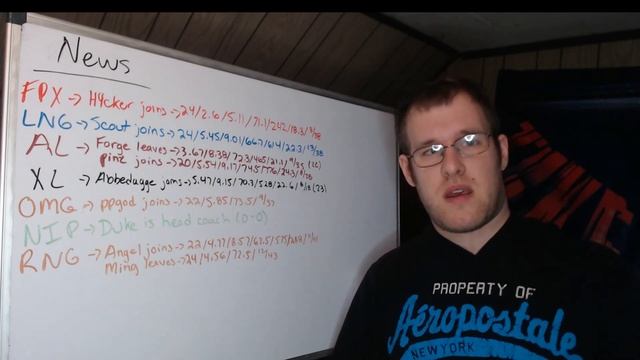 Lol Esports Round Up 1/13/23 смотреть онлайн