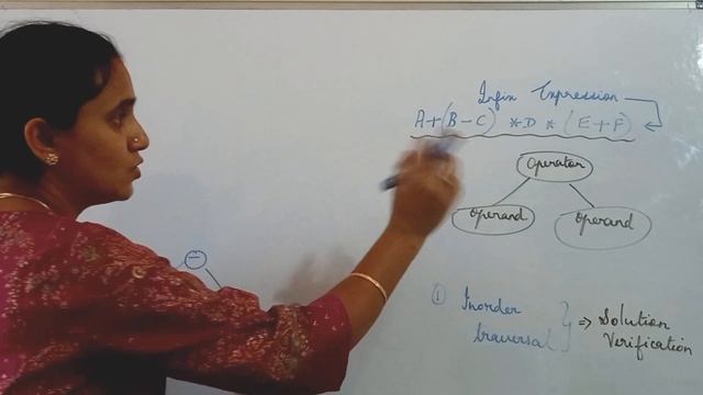 🌴🌴Expression Trees 🌳🌳| Data Structures| Data Structures and Artificial Intelligence