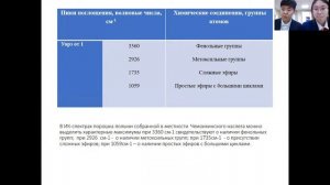 ИК-Фурье спектроскопия при исследовании химического состава лекарственных растений