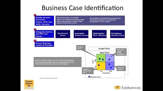 Big Data Analytics - A Practitioner's Journey