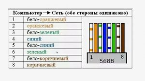 Настройка скорость и дуплекс на сетевой карте. Что выбрать?