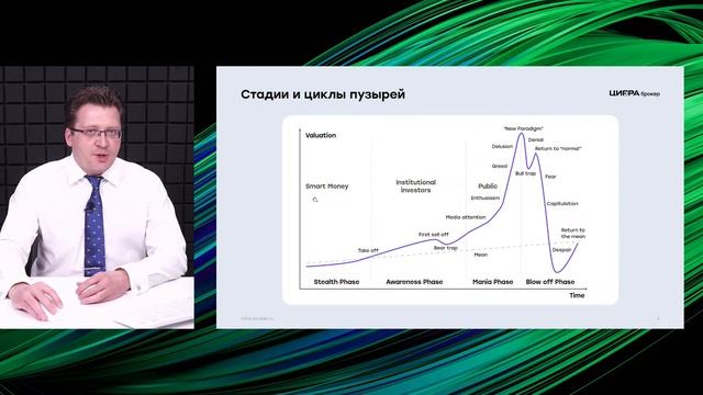 Пузыри на финансовых рынках: риски и возможности для инвесторов