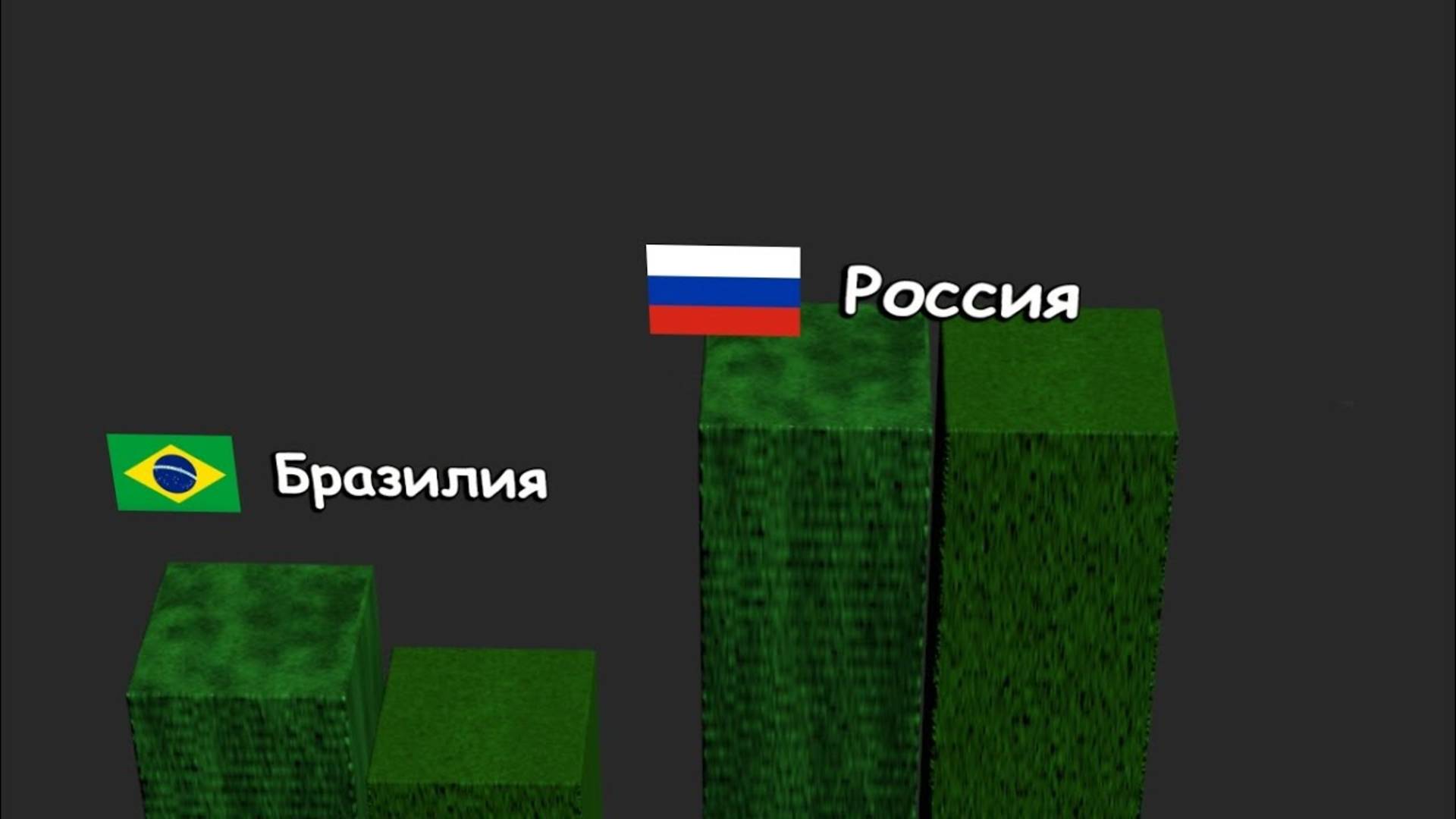 Топ 10 стран с наибольшей площадью леса, и как в других странах менялась площадь за 30 лет смотреть онлайн