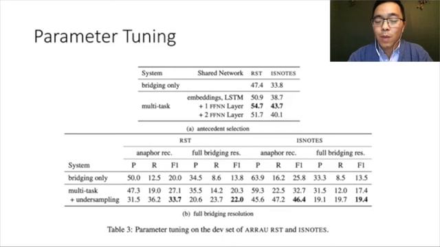 COLING2020 Multi-task Learning Based Neural Bridging Reference Resolution