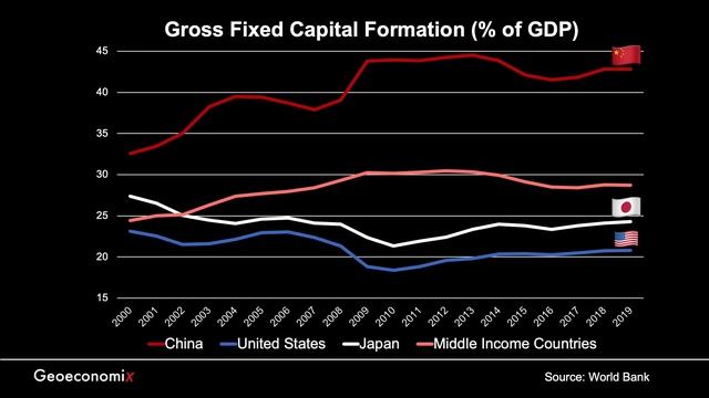 Understanding China’s “Evergrande” Economy смотреть онлайн