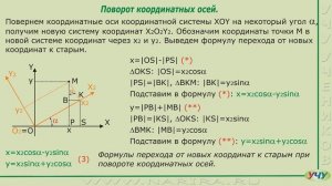 Преобразование координат. (Аналитическая геометрия - урок 12)