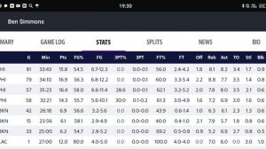 Ben Simmons stats game log Review of football games