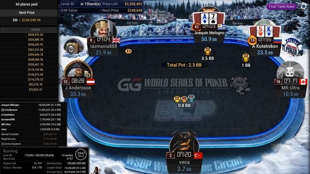 Final Table WSOPC $10,300 Kot_Spartac | €urop€an HighRoller Highlights $5M GTD смотреть онлайн