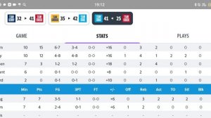 Team Shaq - Team Chuck stats Review of football games