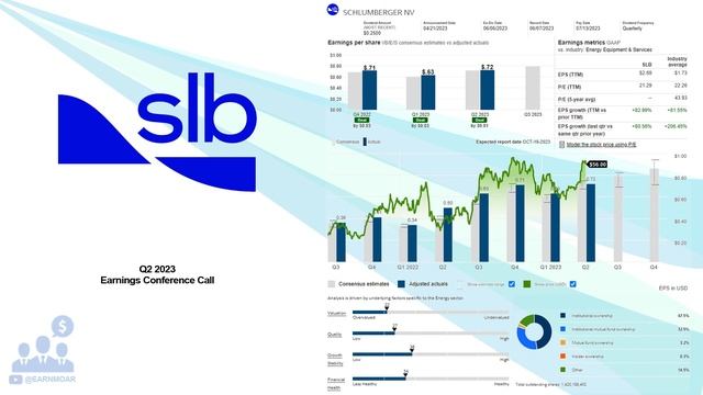 $SLB Schlumberger Ltd Q2 2023 Earnings Conference Call смотреть онлайн